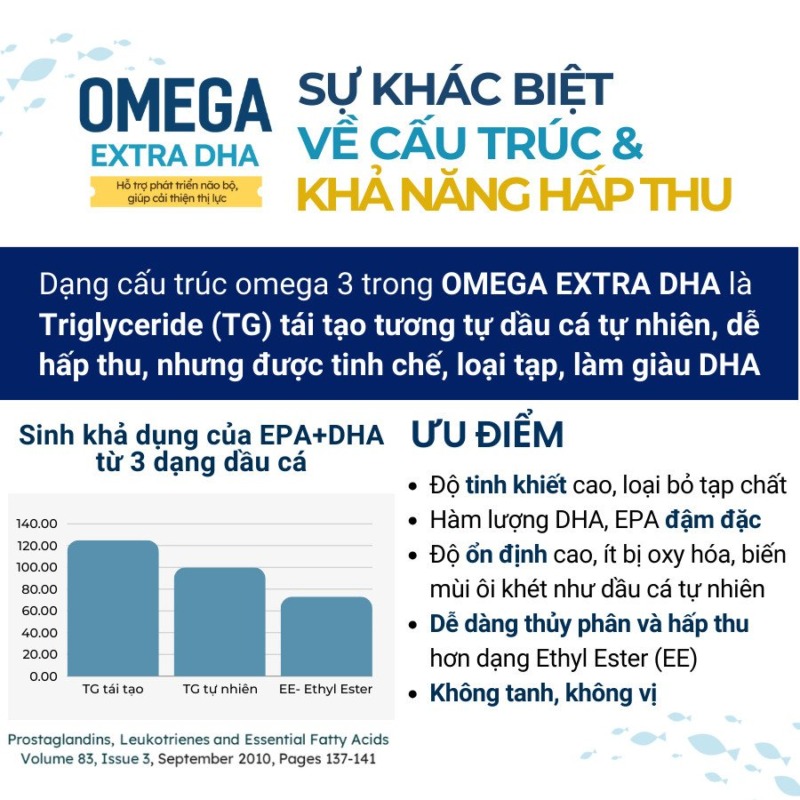 omega extra dha