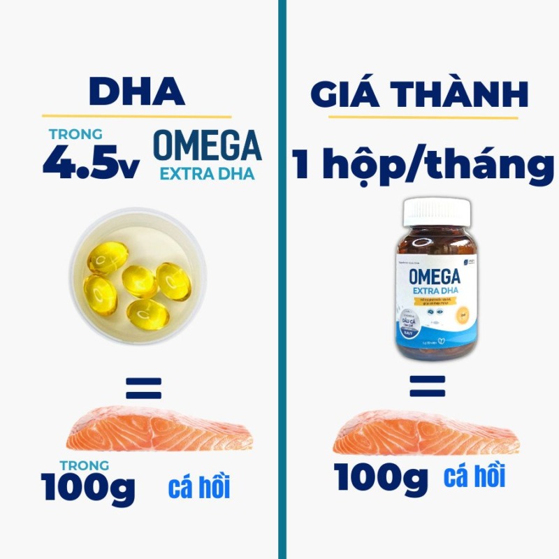 omega extra dha